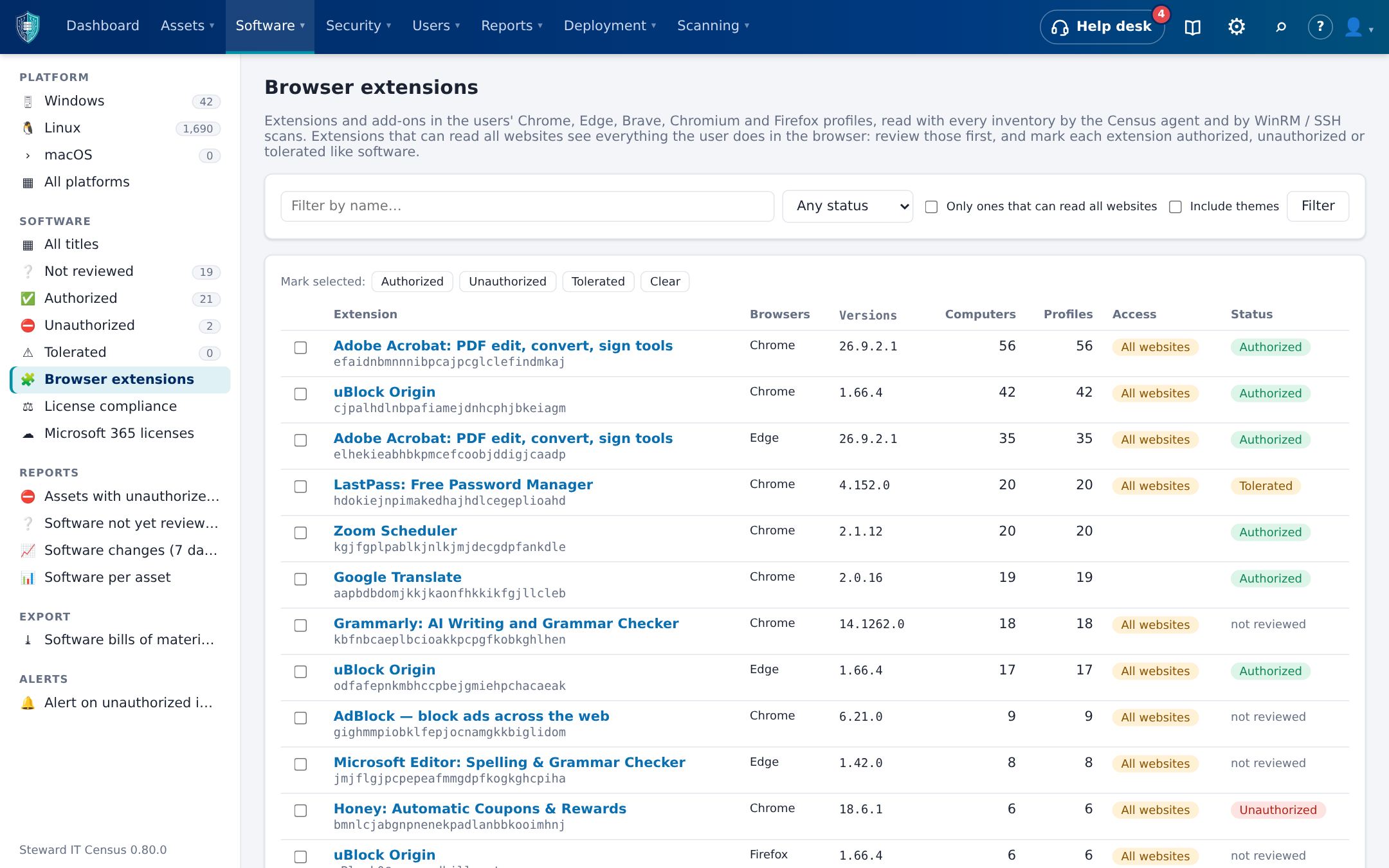 Browser extensions across the fleet, with the ones that can read all websites flagged