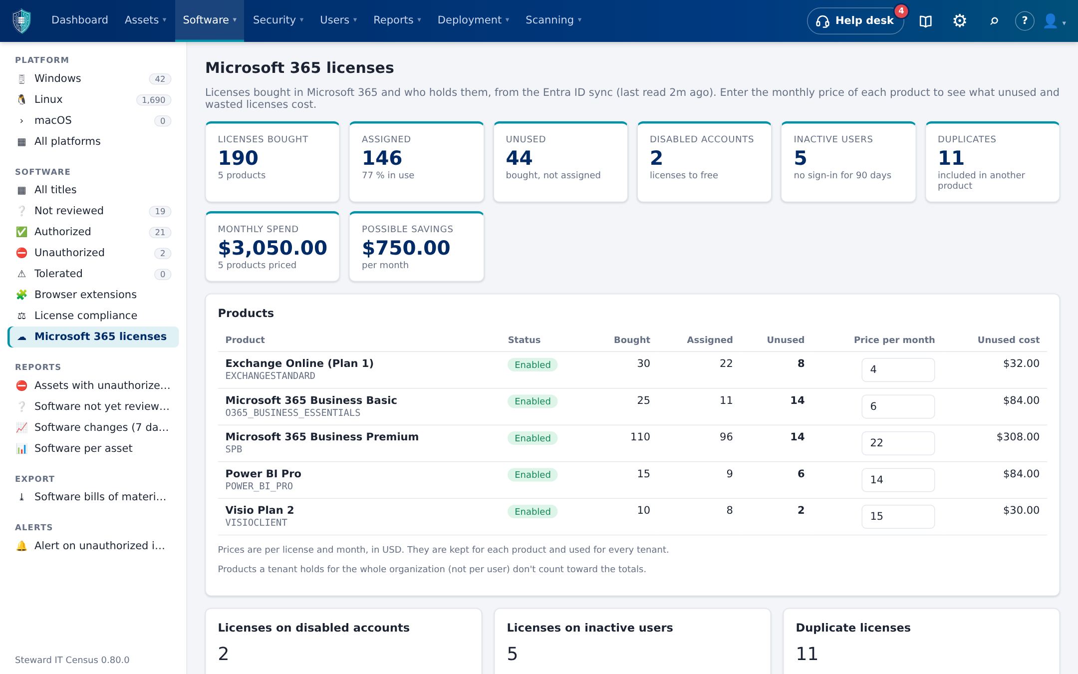 Microsoft 365 licenses: bought, assigned, unused, licenses on disabled and inactive accounts, monthly spend and possible savings
