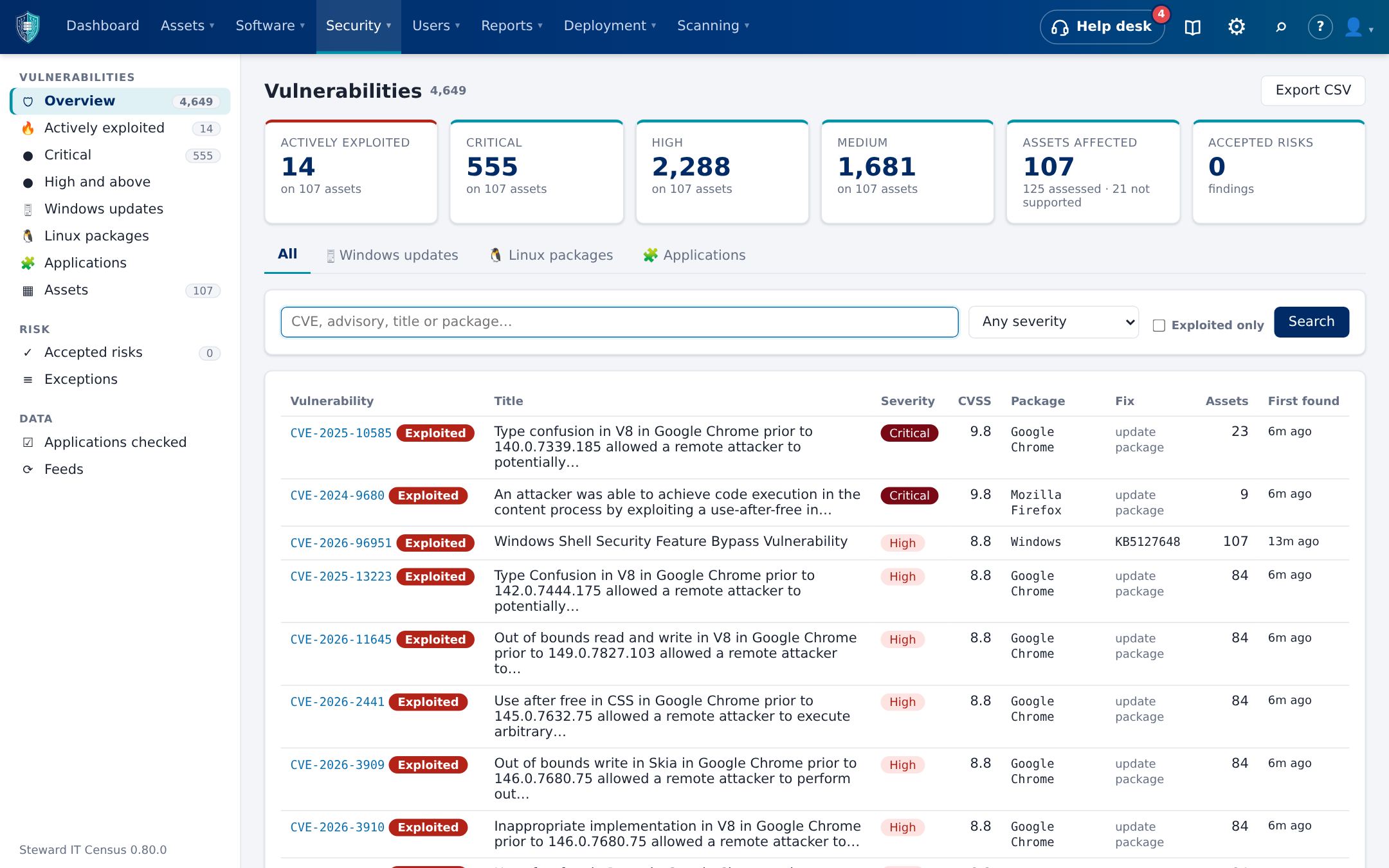 Vulnerabilities page listing actively exploited CVEs first with severity, CVSS, package and fix